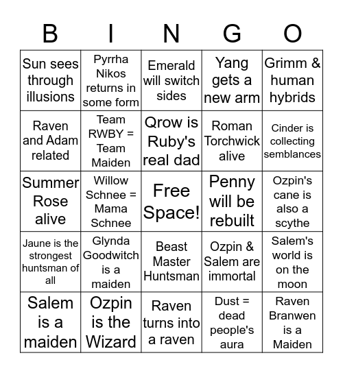 RWBY Fan Theory BINGO Card