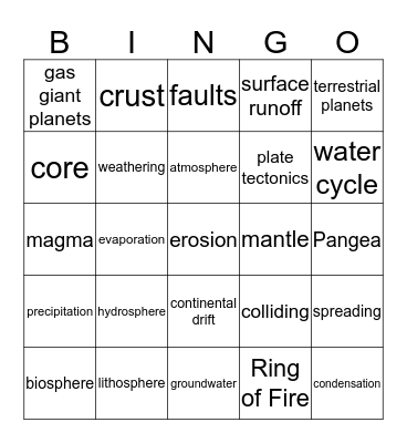 the physical world Bingo Card