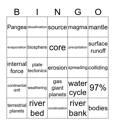 the physical world Bingo Card