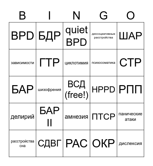 Psychiatric bingo Card