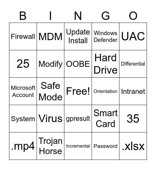 DIT - Final Review Bingo Card