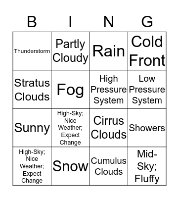 Weather Symbols Bingo Card
