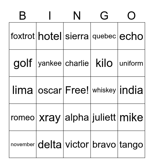 Nato Phonetic Alphabet Bingo Card