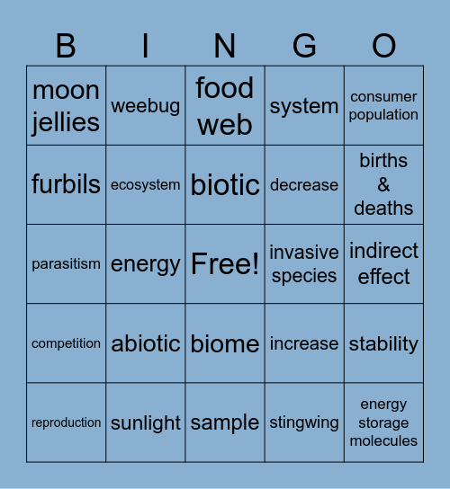 Populations & Resources Bingo Card