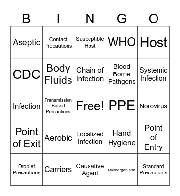 Module B Nurse Aide Bingo Card