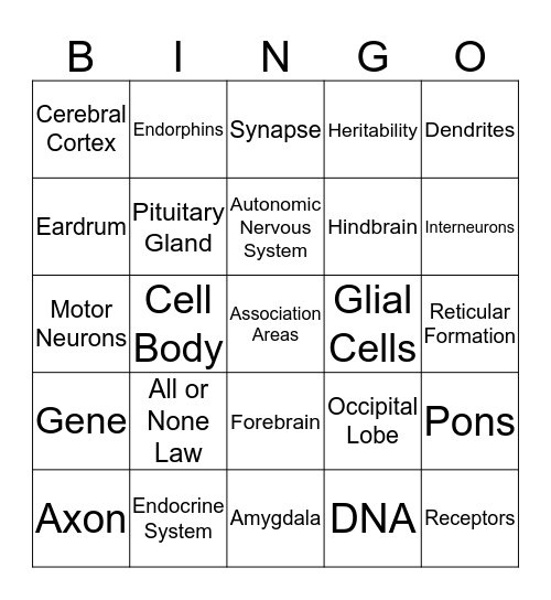 Keghan's Psychobio Bingo 2 Bingo Card