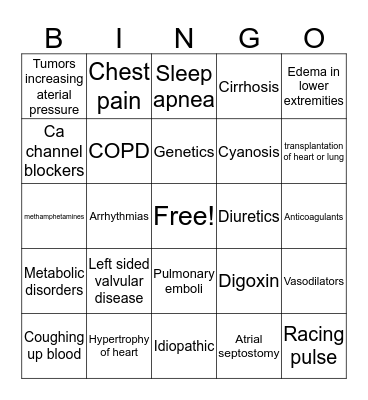 Pulmonary Hypertension Bingo Card