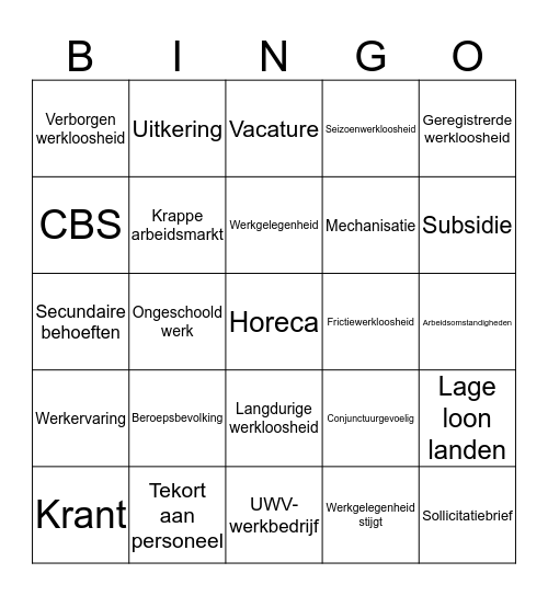 Economie Bingo Card