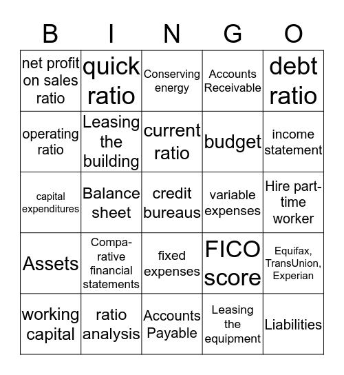 Chapter 19,20 and 21 Bingo Card