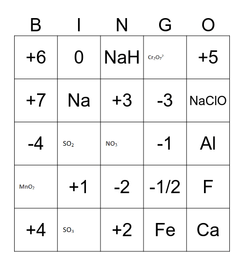 Oxidation states Bingo Card