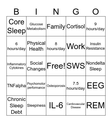 Adverse Effects of Modest Sleep Restriction on Sleepiness, Performance, and Inflammatory Cytokines Bingo Card