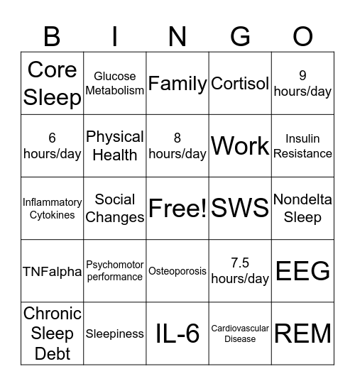 Adverse Effects of Modest Sleep Restriction on Sleepiness, Performance, and Inflammatory Cytokines Bingo Card