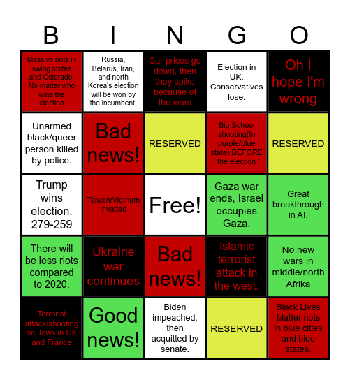 2024 prediction Bingo Card