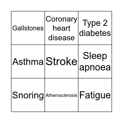 Physiological effects of obesity Bingo Card