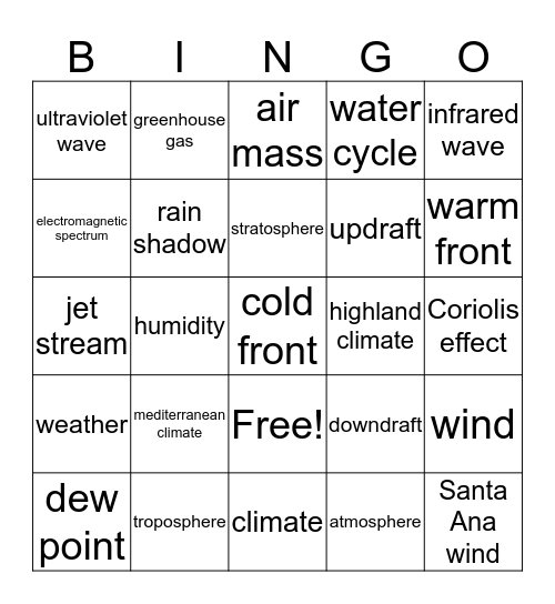 Weather & Atmosphere Bingo Card