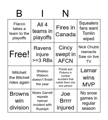 AFCN Bingo Card