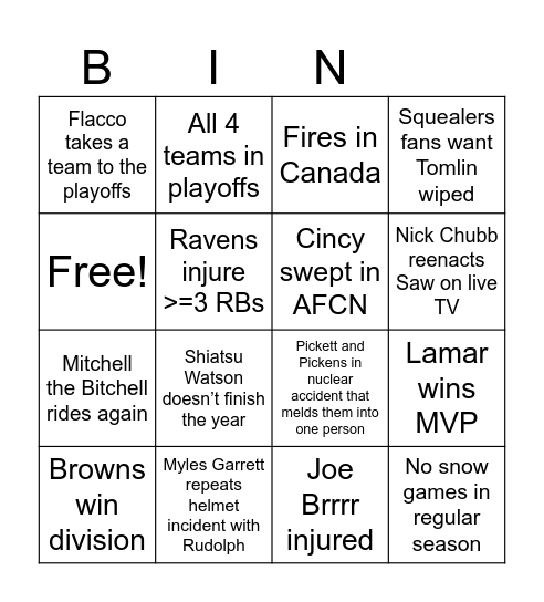 AFCN Bingo Card