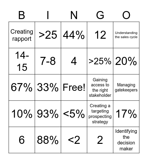 Prospecting Statistics Bingo Card