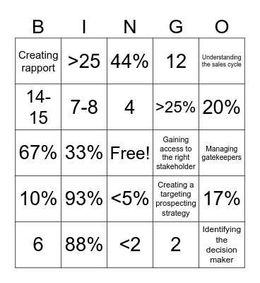 Prospecting Statistics Bingo Card