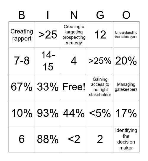 Prospecting Statistics Bingo Card
