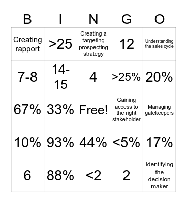 Prospecting Statistics Bingo Card