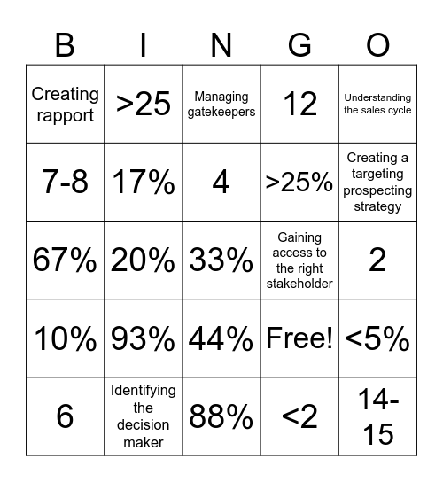 Prospecting Statistics Bingo Card