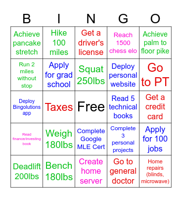 David Resolutions 2024 Bingo Card