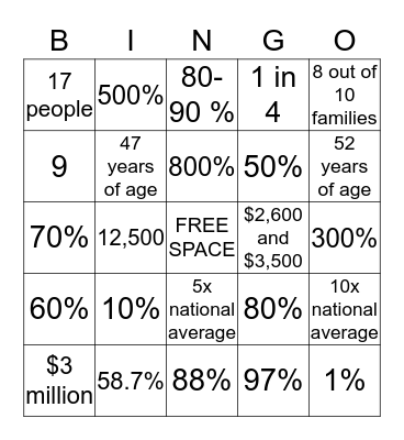 Pine Ridge Bingo Card