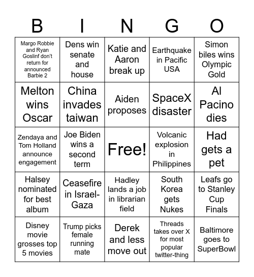 Mac 2024 Predictions Bingo Card