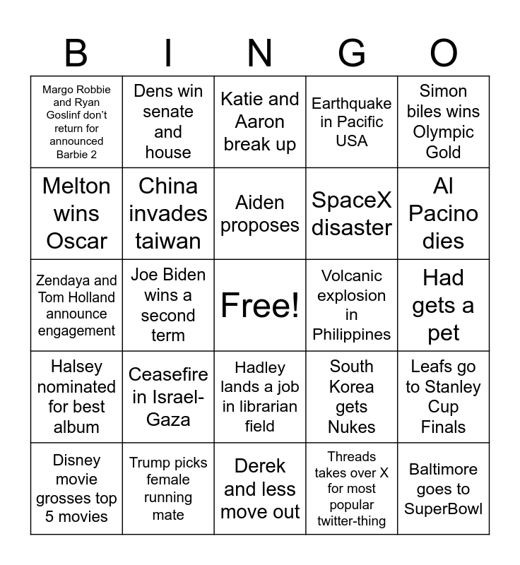 Mac 2024 Predictions Bingo Card