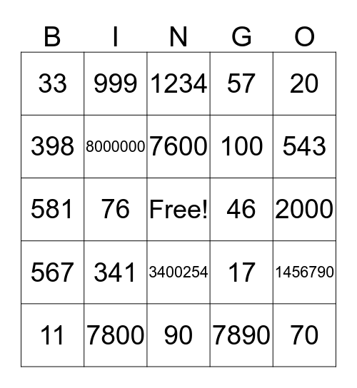 Les chiffres Bingo Card