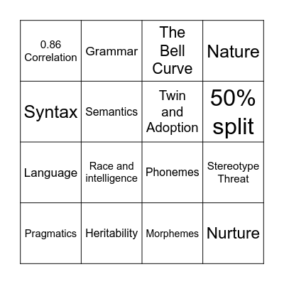 AP Psych Bingo 7.10-7.11 Bingo Card