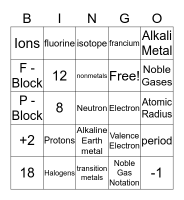 Periodic Table Bingo Card