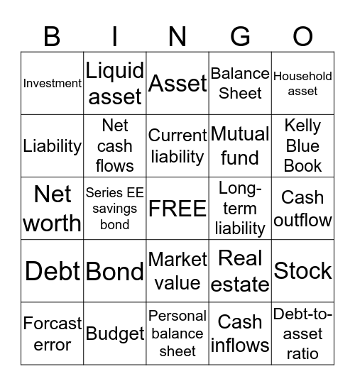 Budgets and Balance Sheets Bingo Card
