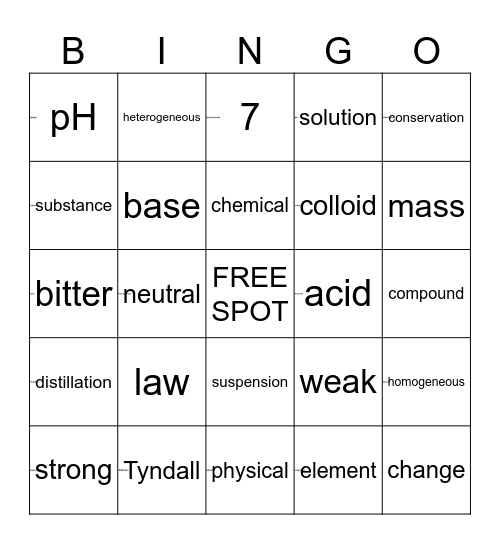 ACID, BASE, & SALT Bingo Card