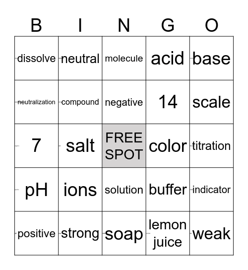 ACIDS, BASES, AND SALTS Bingo Card