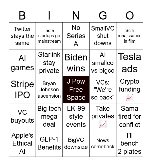 Yoni's 2024 Predictions Bingo Card