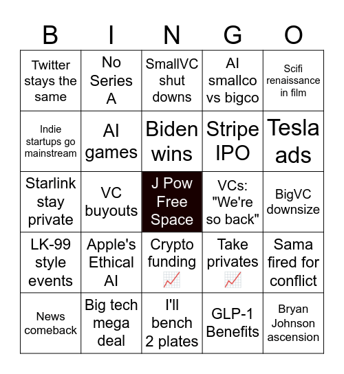 Yoni's 2024 Predictions Bingo Card