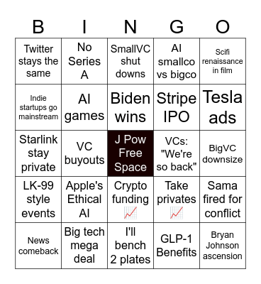 Yoni's 2024 Predictions Bingo Card