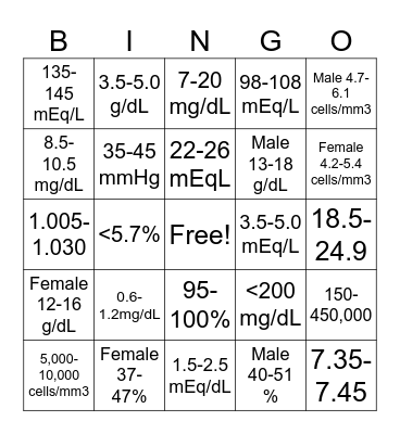 Lab Values Bingo Card