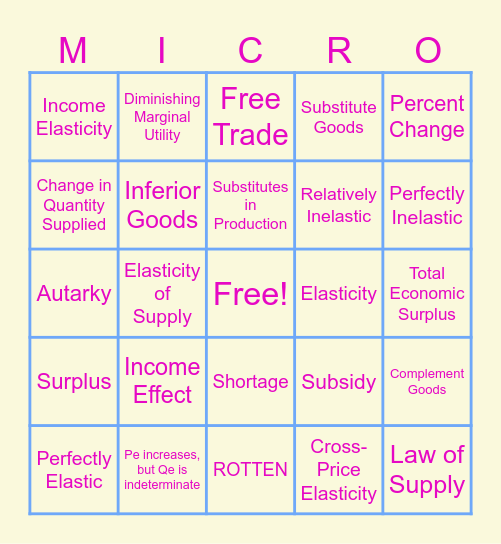 Unit 2 Microeconomics Vocabulary Bingo Card