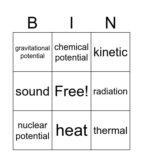 Energy key words Bingo Card