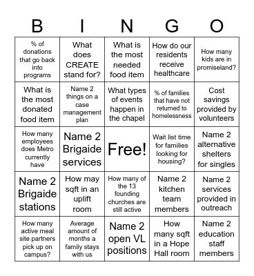 Metro Facts Bingo Card