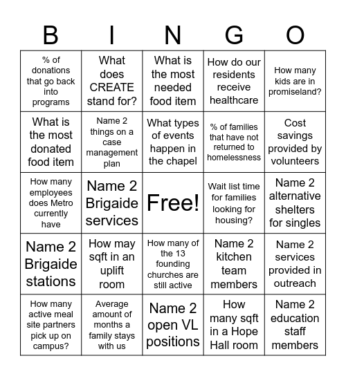 Metro Facts Bingo Card
