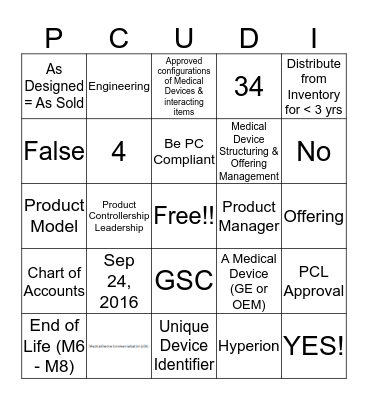 What do ya' Know? Bingo Card