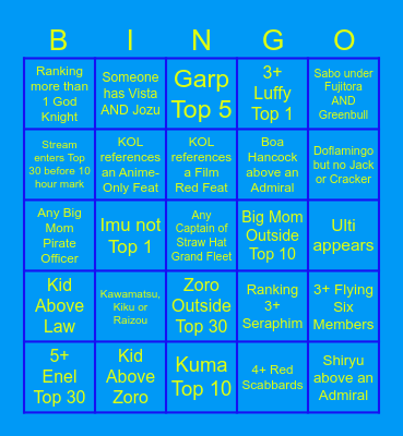 KingofLightning's 2024 Annual Top 50 Strongest of One Piece Tier List Bingo List! Bingo Card