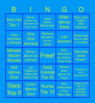 KingofLightning's 2024 Annual Top 50 Strongest of One Piece Tier List Bingo List! Bingo Card