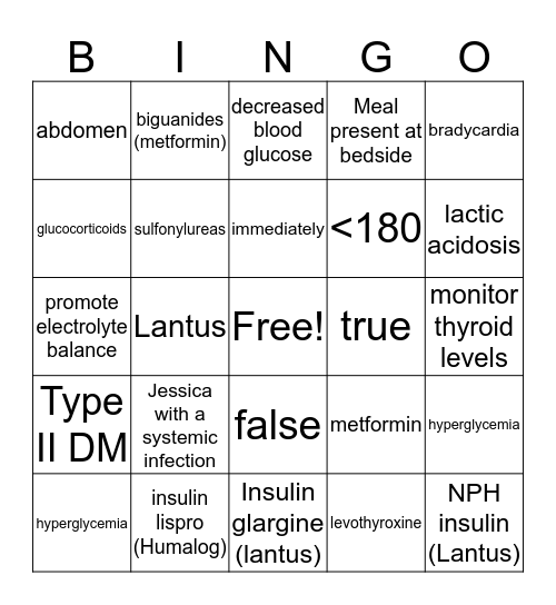 Endocrine BINGO Card