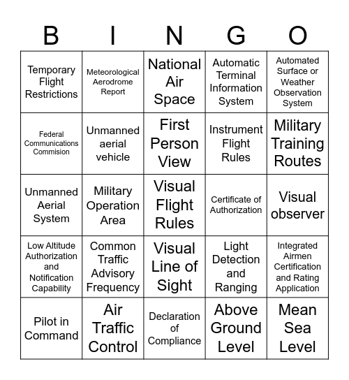 Letters to Fly By- Aviation Abbreviations Bingo Card