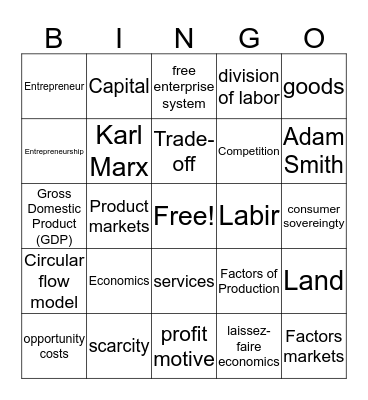 Economics Terms Bingo Card